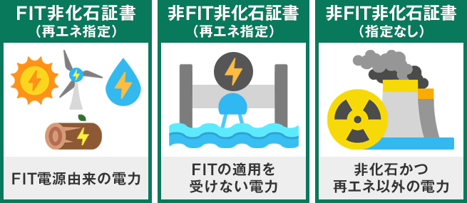 非FITにおける非化石証書とは？